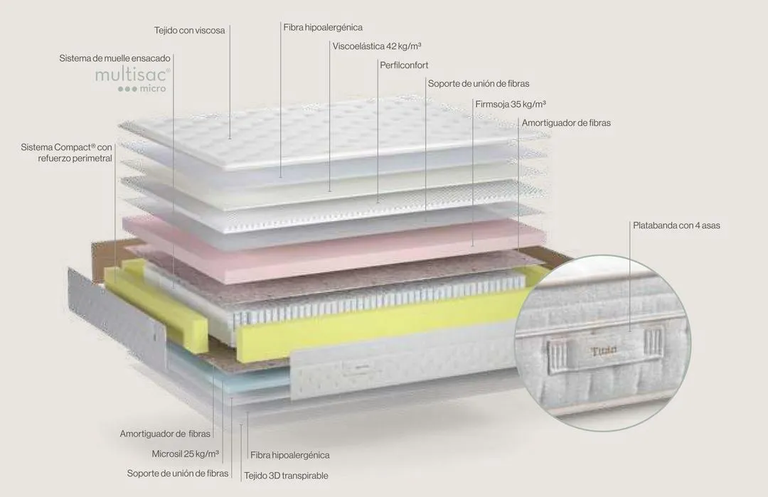 Colchón Titán V2 – Multisac® Micro